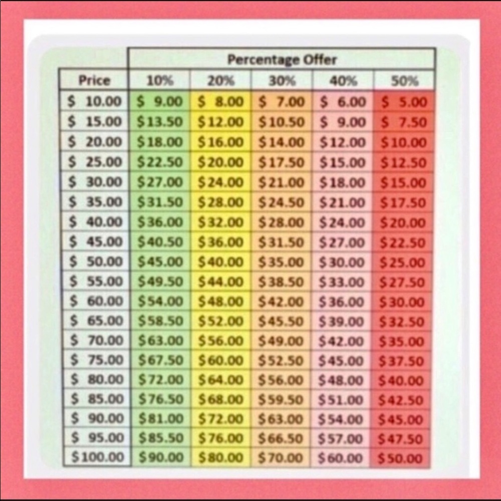 Lowball Offers Will Not Be Accepted